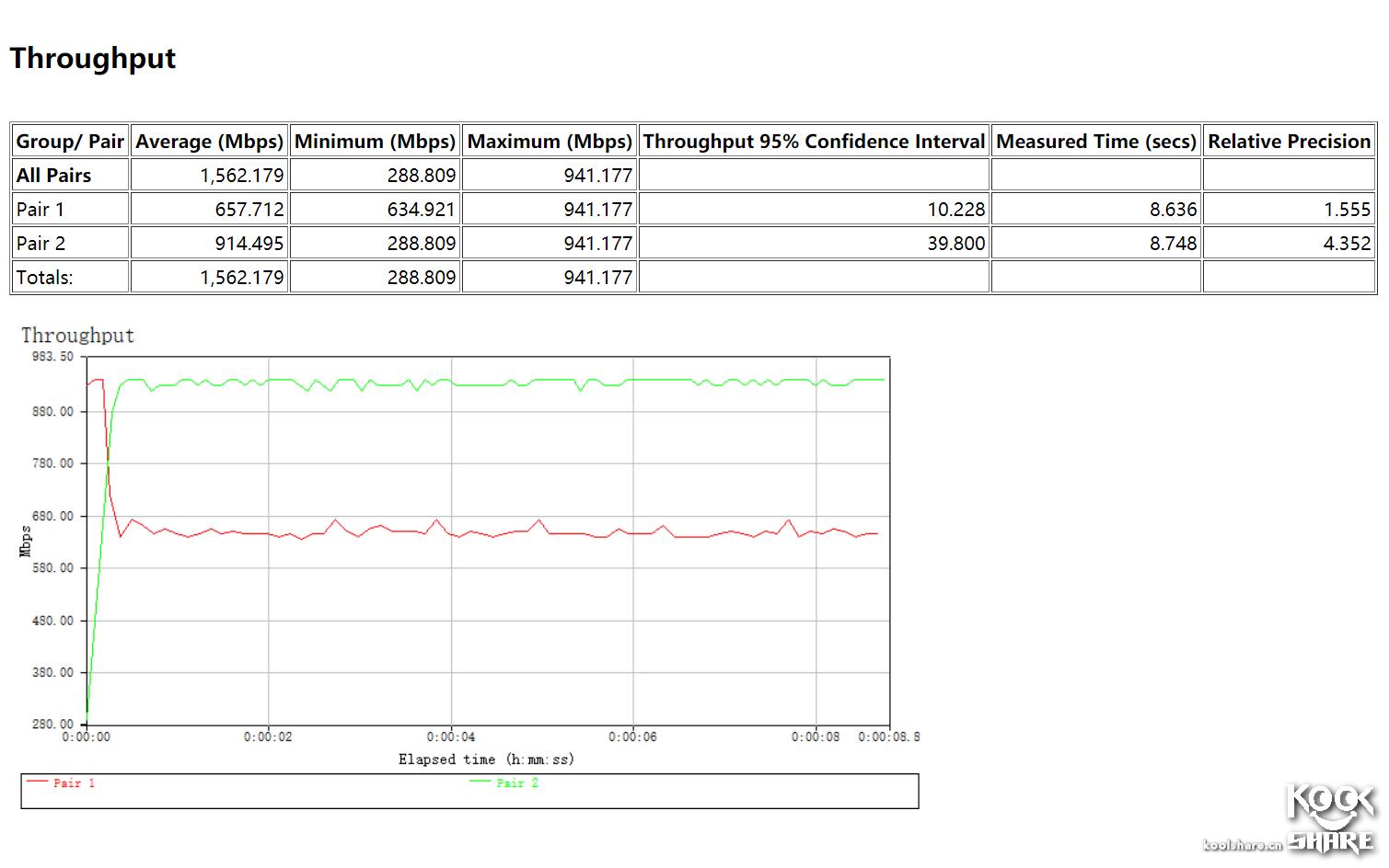 linksyswrt3200路由器设置,linksyswrt32x拆解