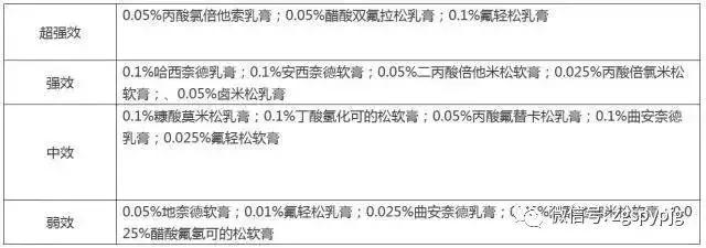 激素软膏到底能不能用怎么用,激素软膏怎么使用
