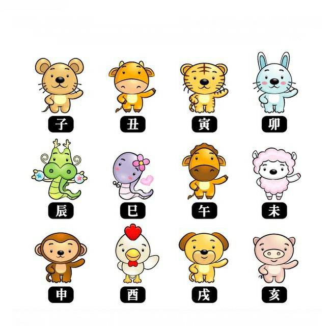 潮汕十二生肖属相对照表,2022年出生年龄与属相对照表