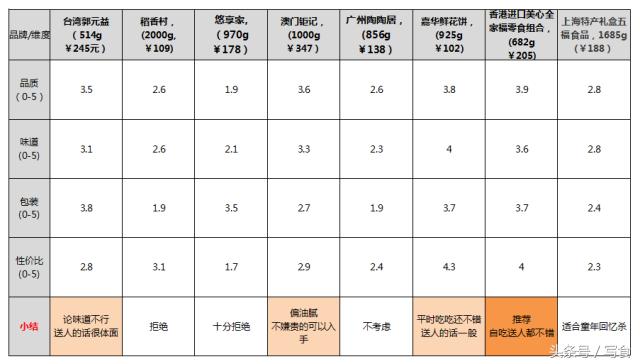 伴手礼年货12件套大满贯大礼盒,年货伴手礼高端礼盒