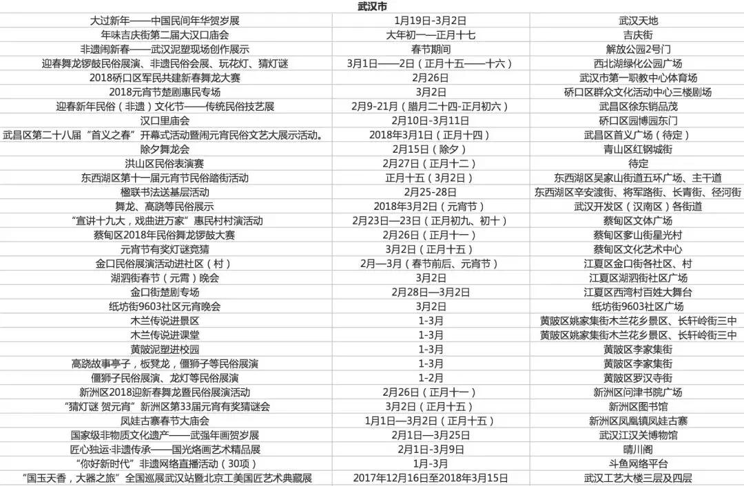 春节七天乐精彩不重样,春节7天旅游