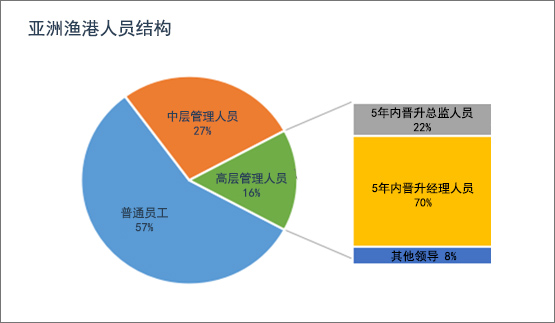 2023亚洲最佳雇主颁奖,亚洲最佳雇主颁奖典礼