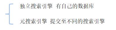 纯干货来了抖音搜索引擎算法,es搜索引擎入门教程