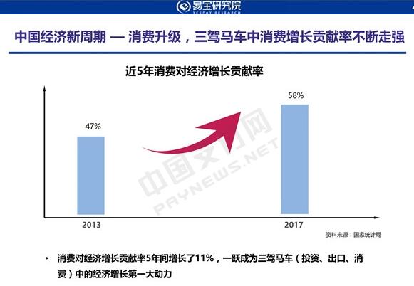移动支付发展趋势,移动支付的发展趋势