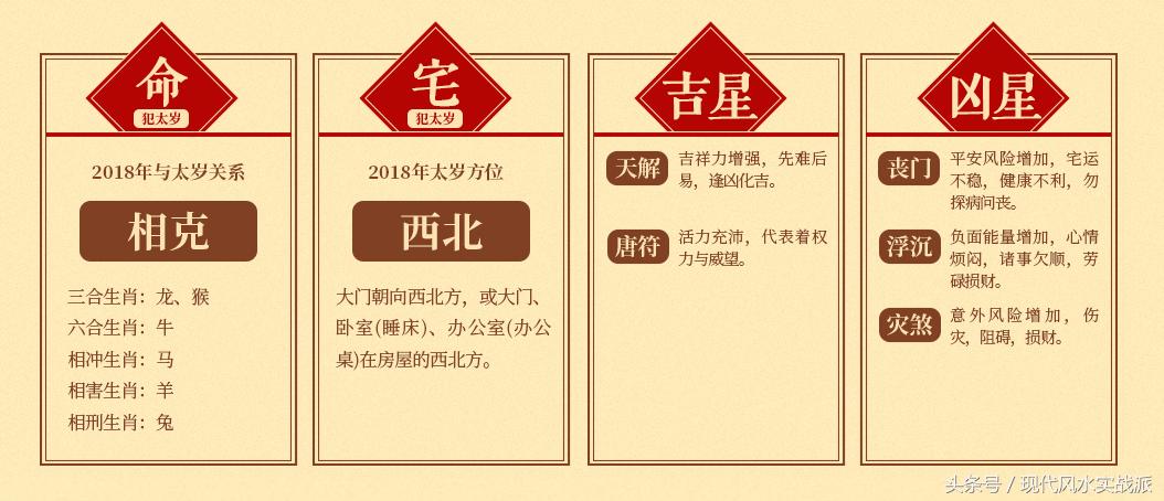 属鼠未来100天的运势,属鼠最近一周运势