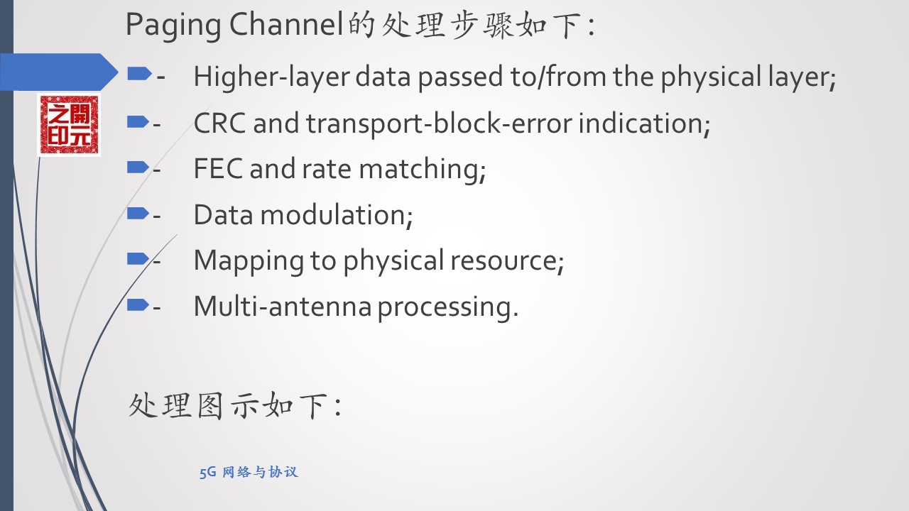 5g系统接口功能与协议,5g空中接口叫什么
