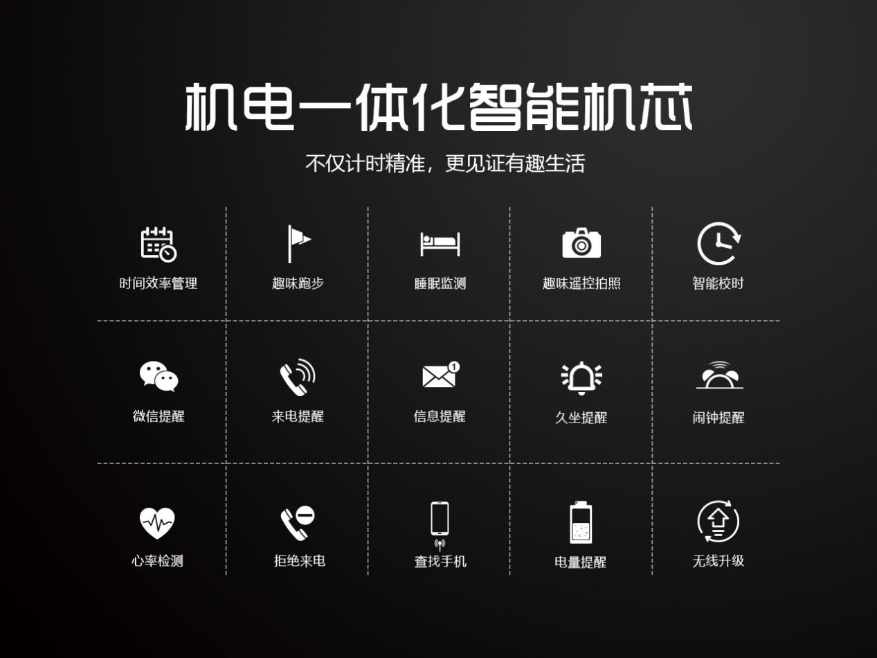 性价比超高的智能手表,性价比高的智能手表全面屏