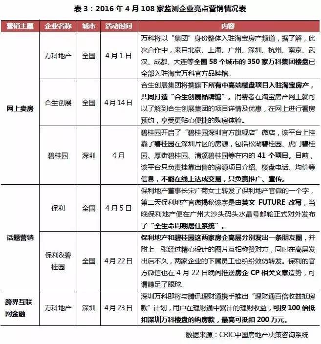 房地产项目周报,房地产月度报告