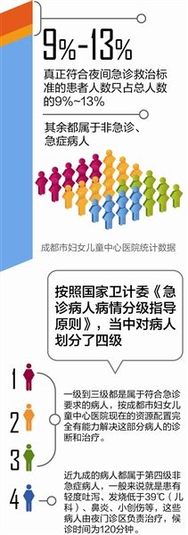 儿科夜间急诊哪个医院看得好,儿科急诊什么时间最忙