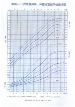 梅西从小侏儒症,梅西从侏儒症到成为一代球王