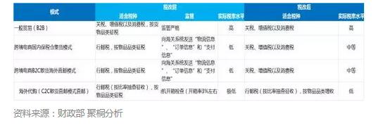 保健品跨境电商政策,中国保健品跨境电商发展现状