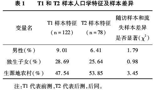 接近幸福和靠近幸福哪个更幸福,幸福者