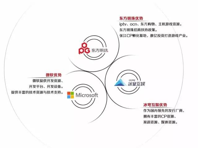 败局丨要拿100亿扶持CP，曾收购乐视游戏；现在团队解散，官网改*比卖**特币？