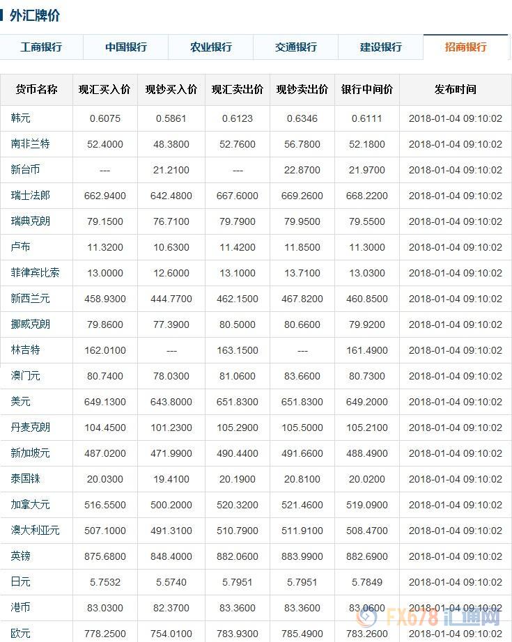 今日人民币汇率美元中间价,今日人民币外汇牌价中国银行