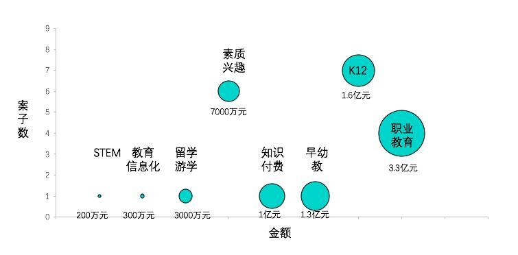 教育赛道的投资机会,教育行业可以投资哪个赛道