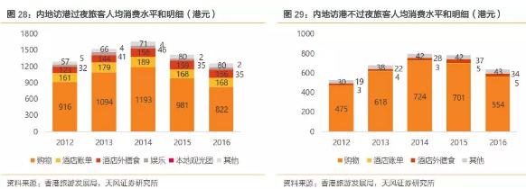 香港零售数据向好势头持续,香港零售市场反弹