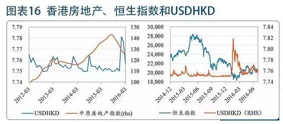 港元汇率走势下周涨还是跌,港元汇率为什么大跌