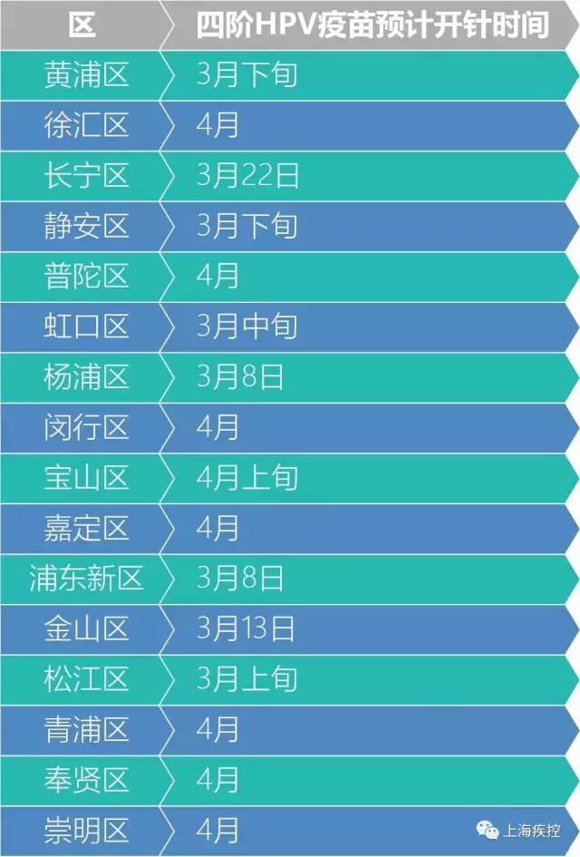 上海宫颈癌疫苗免费最新通报,惠民政策免费接种23价肺炎疫苗