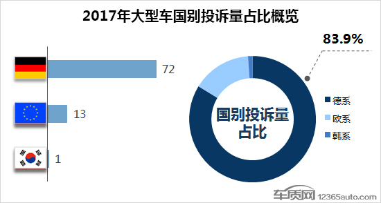 2017全年国内汽车投诉排行榜前100,国产汽车投诉排行榜