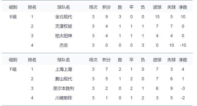 亚冠恒大对权健首回合阵容,天津权健亚冠八强首回合战况