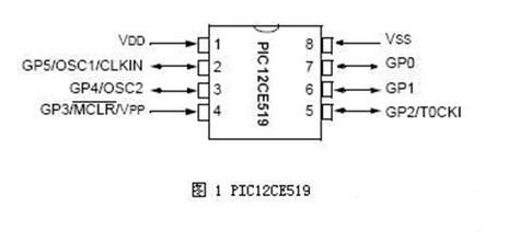 通俗易懂讲PIC单片机：从一窍不通到入门进步