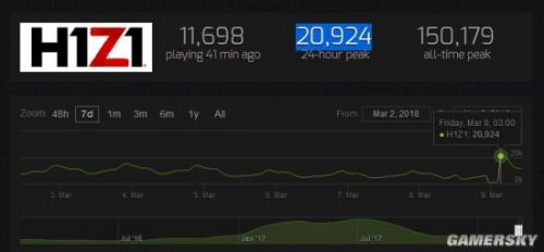 h1z1永久免费,h1z1免费了可以退款吗