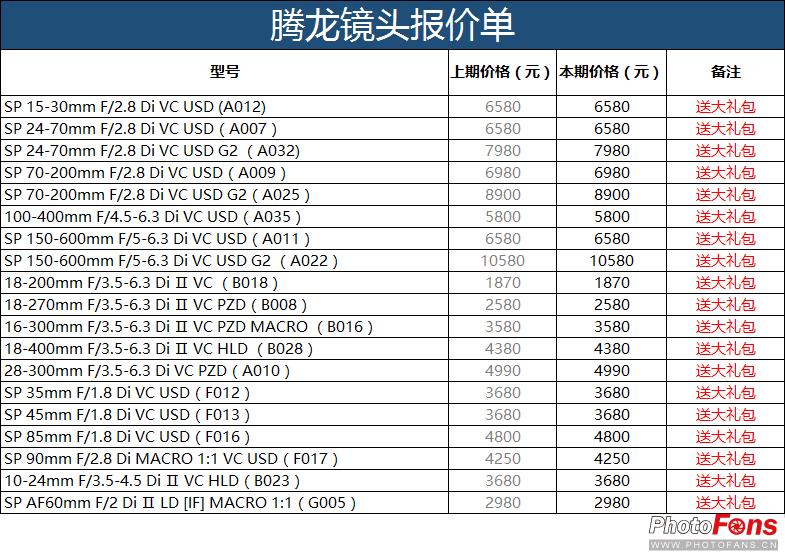 最新数码相机报价,2022年数码相机行情