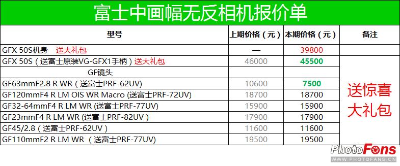 最新数码相机报价,2022年数码相机行情