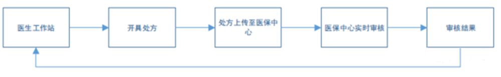 海虹控股股票千股千评,海虹控股股票