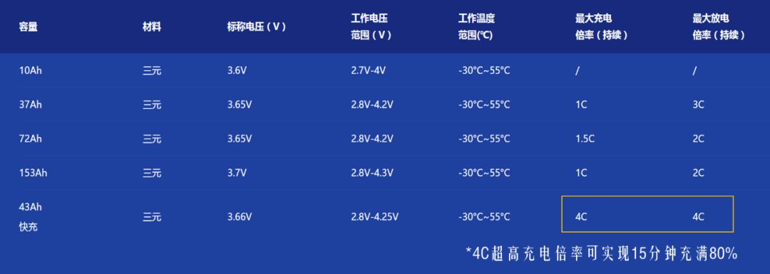 中国锂电池技术有多牛,大国重器动力电池