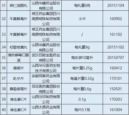 哈尔滨药品最全,哈尔滨61种药品将大降价哪些药