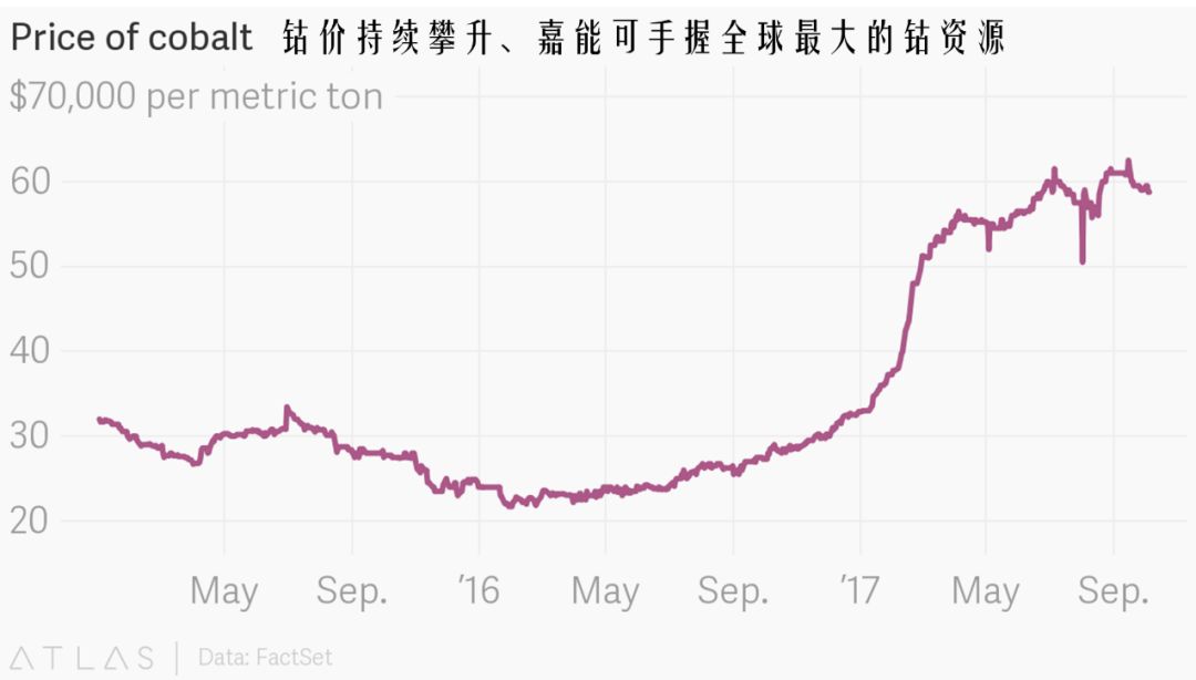 中国锂电池技术有多牛,大国重器动力电池