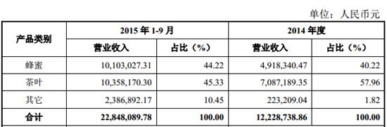 代理蜂蜜的公司,代理蜂蜜利润大吗