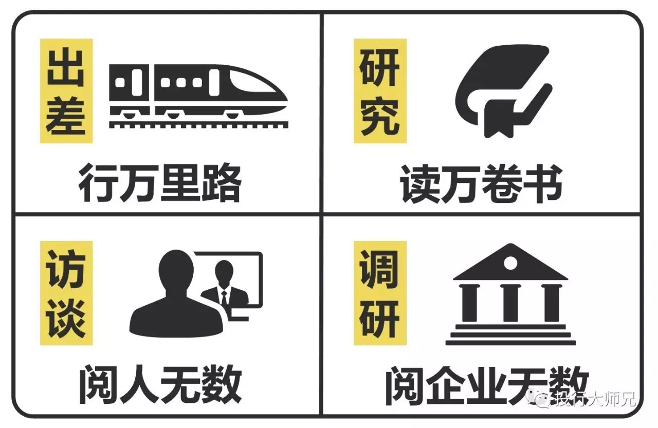 金融圈的六个层次,为什么我们要思考金融圈