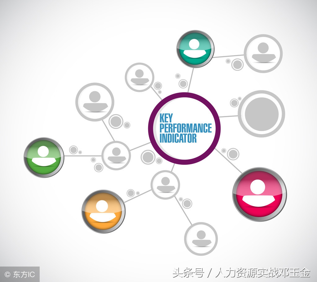 关键绩效指标法操作流程,关键绩效指标考核法的基本流程