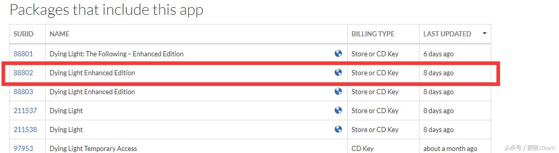 消逝的光芒2俄区价格是多少,消逝的光芒2俄区零元购