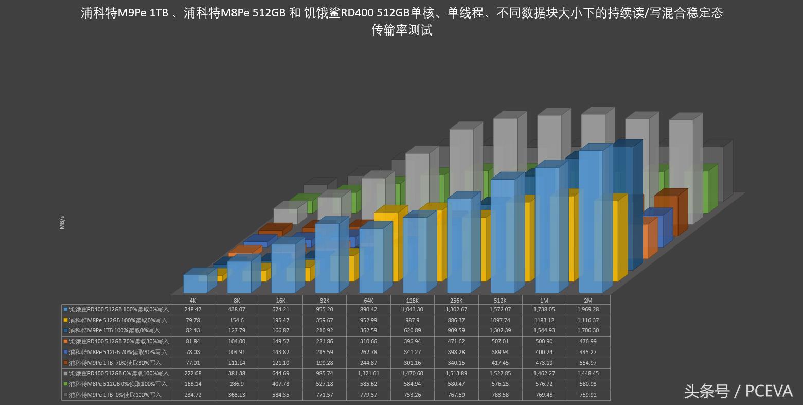 nvme固态硬盘盒散热片,威刚s11litenvme固态硬盘评测