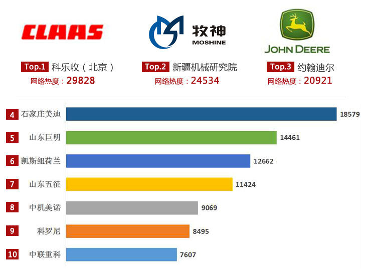 大青贮收获机,大型青贮收获机