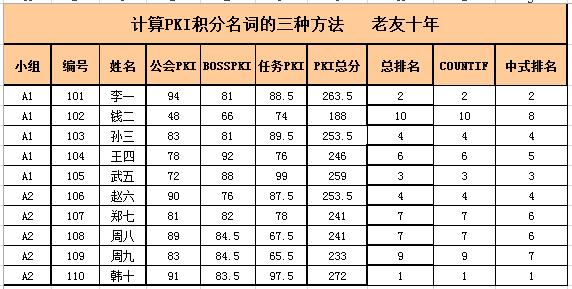 excel利用函数if进行等级划分,excel中怎么用函数计算权重