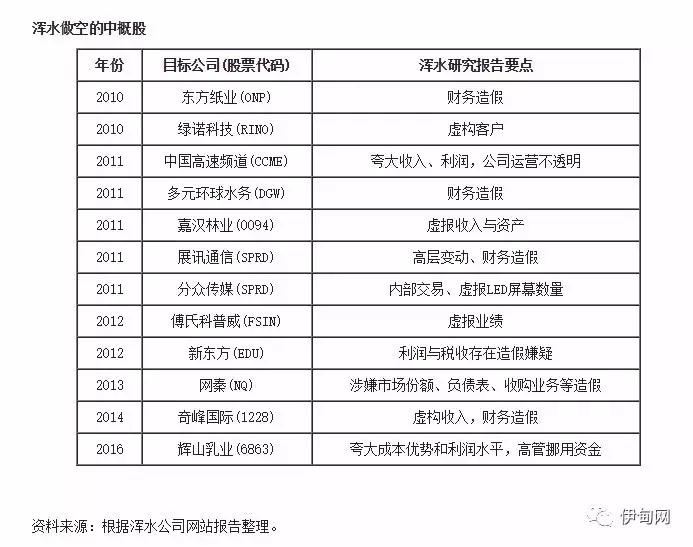 浅谈360借壳上市，为什么要回归A股？