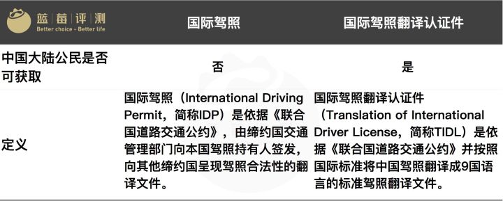 蓝莓评测信用卡,蓝莓评测是啥机构