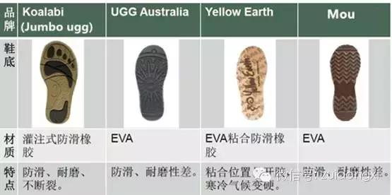 ugg最经典的是哪一款,正品ugg是什么材质
