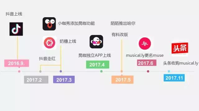 抖音为啥能打败快手和美拍,快手和美拍pk