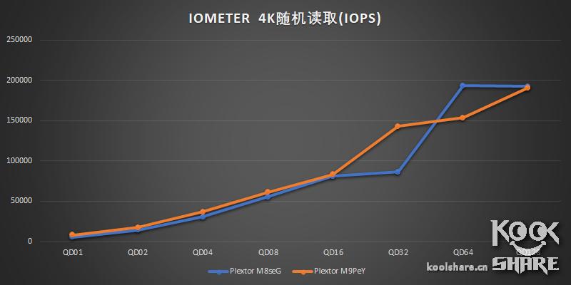 浦科特m9pegn1t评测,浦科特px512m9pey评测