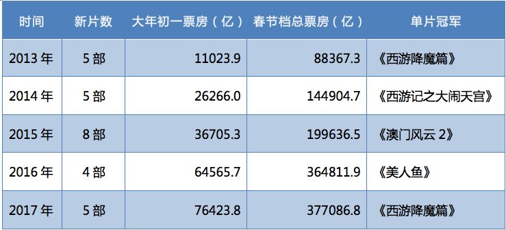 《捉妖记2》上春晚，陈思诚大撒币，春节档拼了！