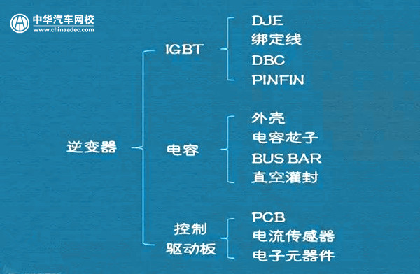 新能源汽车三电系统详细讲解,新能源汽车三电系统全球前十企业