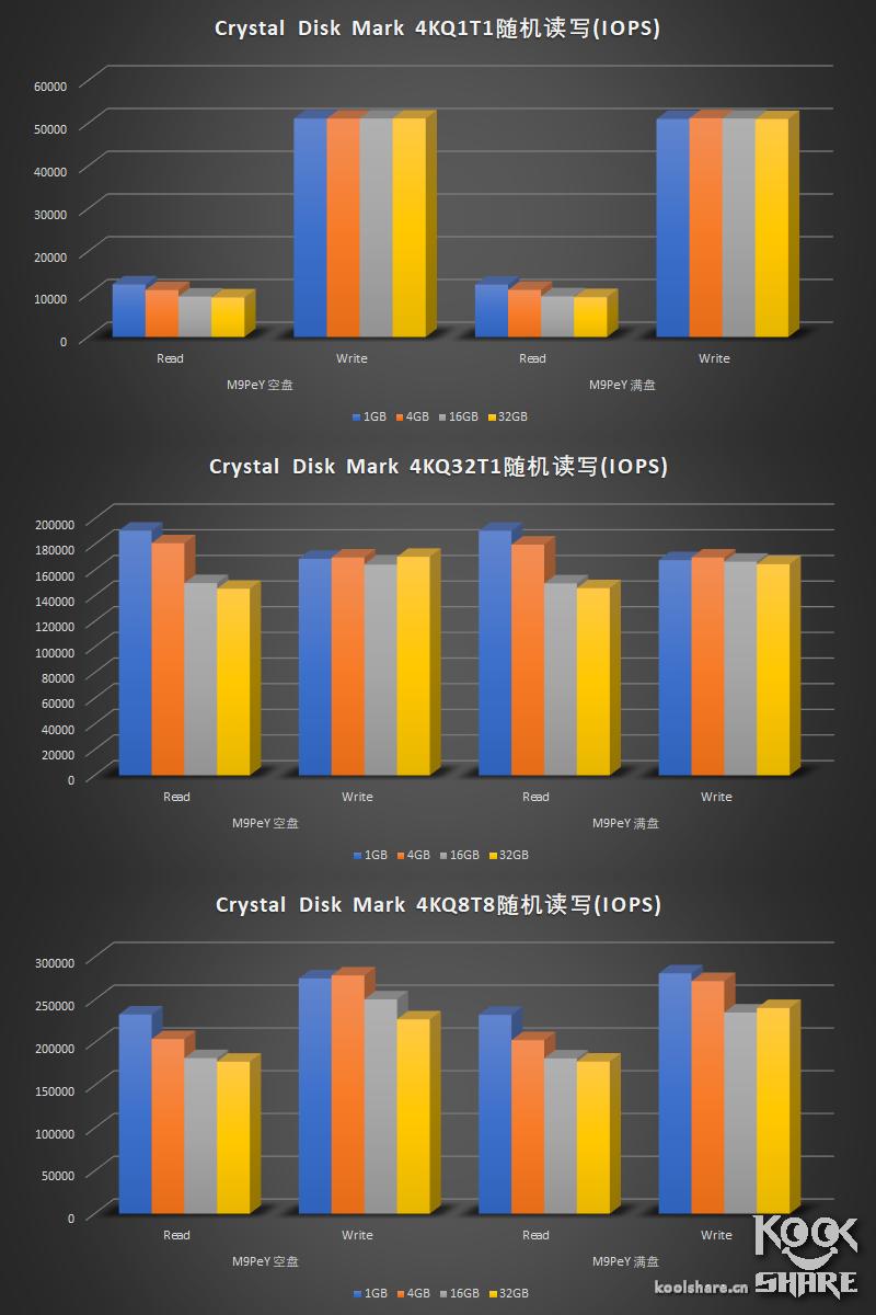 浦科特m9pegn1t评测,浦科特px512m9pey评测