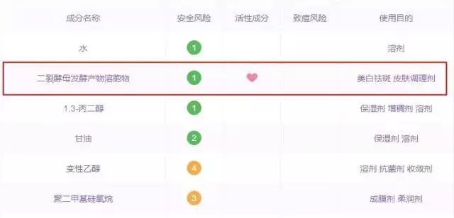 达令家曹老炮：贵的化妆品就一定好吗？适合自己的才是最好的