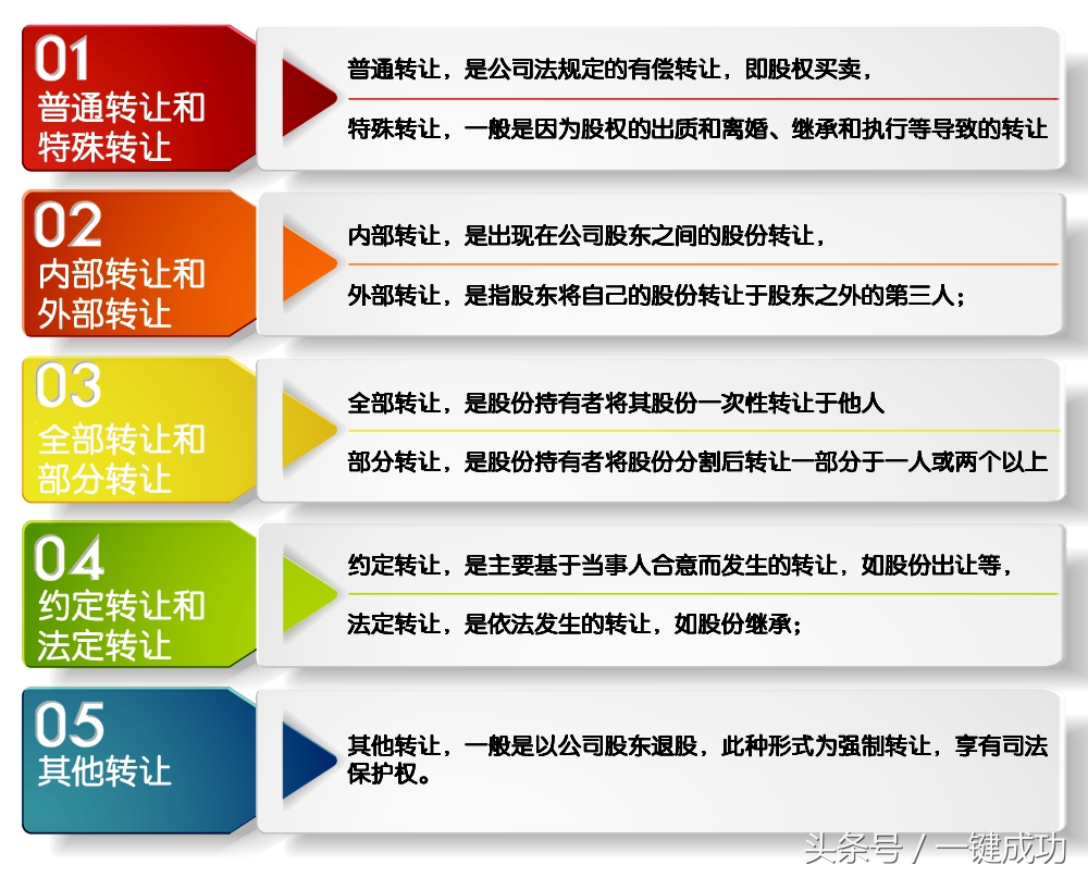 产品类公司转让选择什么,盈利中的公司转让如何转
