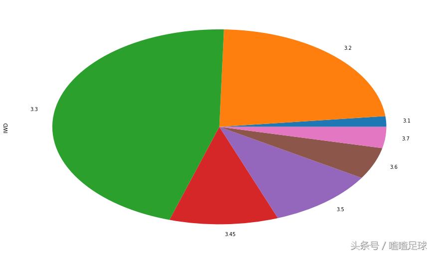 鍛ㄤ簲绔炲僵鎺ㄨ崘寰蜂箼鑻卞啝,浠婃棩绔炲僵鑻辫秴寰风敳鍒嗘瀽
